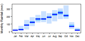 Cameroon pre Monthly.png
