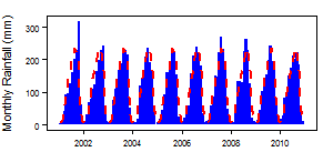 Central African Republic Aw pre Mts.png