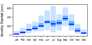 Liberia Aw pre Monthly.png