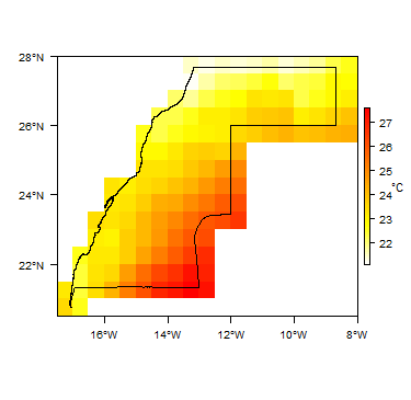 Average Temperature