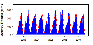 Cameroon pre Mts.png
