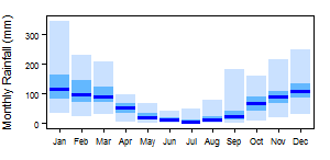 Lesotho pre Monthly.png