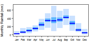 Liberia Am pre Monthly.png