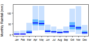 Somalia pre Monthly.png
