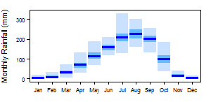 Nigeria pre Monthly.png