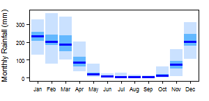 Malawi pre Monthly.png