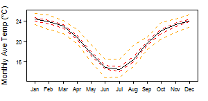 Namibia tmp Monthly.png