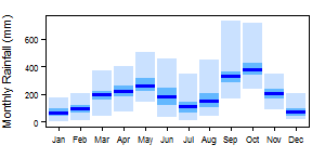 Cameroon Af pre Monthly.png