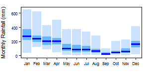 Comoros pre Monthly.png