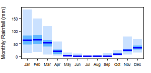 Namibia pre Monthly.png