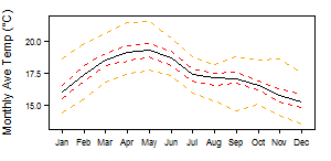 Ethiopia Cwb tmp Monthly.png