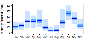 Gabon Am pre Monthly.png