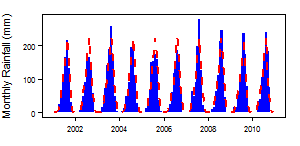 Burkina Faso pre Mts.png