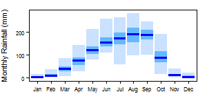 Benin pre Monthly.png