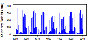 Central African Republic BSh pre Qts.png