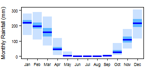 Zambia pre Monthly.png