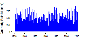Equatorial Guinea pre Qts.png
