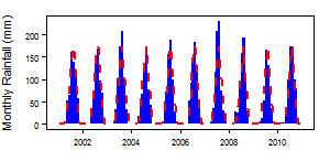 Sudan BSh pre Mts.png