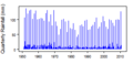Thumbnail for version as of 10:50, 15 May 2015
