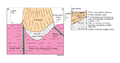 Thumbnail for version as of 17:59, 22 July 2015