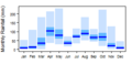 Thumbnail for version as of 10:04, 15 May 2015