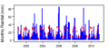 Thumbnail for version as of 12:06, 15 May 2015