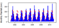 Thumbnail for version as of 10:04, 15 May 2015