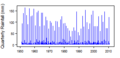 Thumbnail for version as of 12:00, 15 May 2015