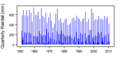 Thumbnail for version as of 13:29, 14 May 2015