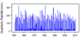 Thumbnail for version as of 10:35, 15 May 2015