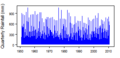 Thumbnail for version as of 09:35, 15 May 2015