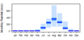 Thumbnail for version as of 10:19, 15 May 2015
