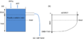 Thumbnail for version as of 13:27, 26 March 2015