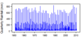 Thumbnail for version as of 09:53, 15 May 2015