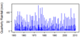 Thumbnail for version as of 11:09, 15 May 2015