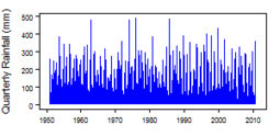 Quarterly precipitation over the period 1950-2012