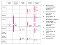Thumbnail for version as of 19:50, 10 July 2015