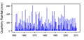 Thumbnail for version as of 10:36, 15 May 2015
