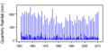 Thumbnail for version as of 10:19, 15 May 2015
