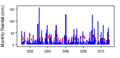 Thumbnail for version as of 13:23, 14 May 2015