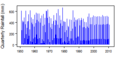 Thumbnail for version as of 13:26, 14 May 2015