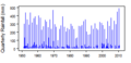 Thumbnail for version as of 11:48, 15 May 2015