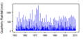 Thumbnail for version as of 10:14, 15 May 2015