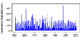 Thumbnail for version as of 10:31, 15 May 2015