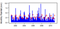 Thumbnail for version as of 10:02, 15 May 2015