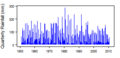 Thumbnail for version as of 10:35, 15 May 2015