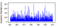 Thumbnail for version as of 11:50, 15 May 2015