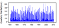 Thumbnail for version as of 11:58, 15 May 2015