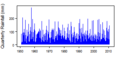 Thumbnail for version as of 13:23, 14 May 2015