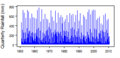 Thumbnail for version as of 10:50, 15 May 2015